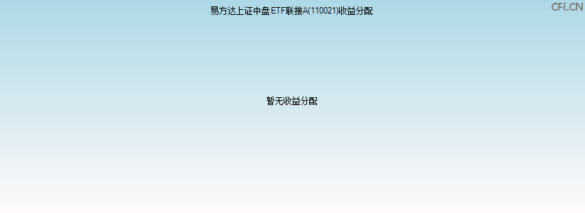 110021基金收益分配图 110021基金收益分配图