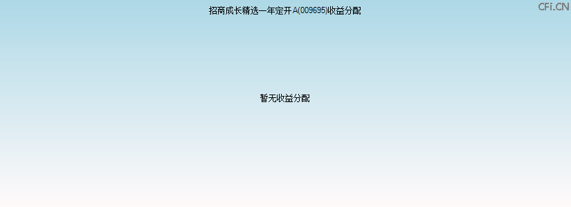 009695基金收益分配图 009695基金收益分配图