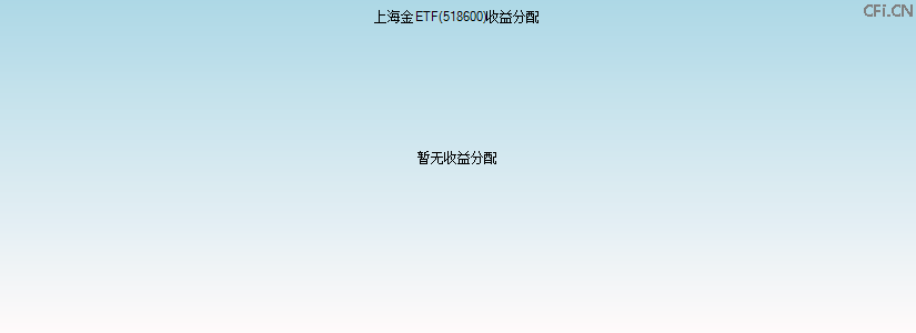 518600基金收益分配图 518600基金收益分配图