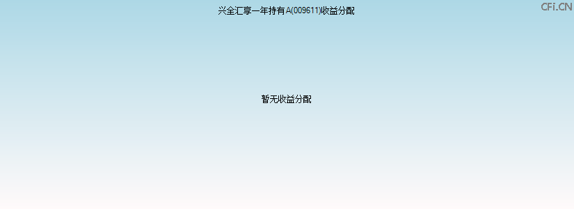 009611基金收益分配图 009611基金收益分配图