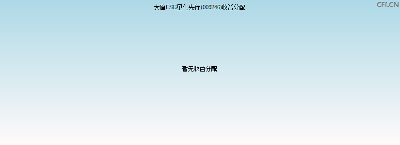 009246基金收益分配图 009246基金收益分配图