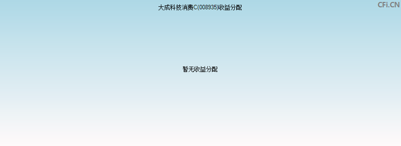 008935基金收益分配图 008935基金收益分配图