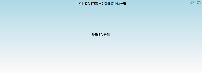 008987基金收益分配图 008987基金收益分配图