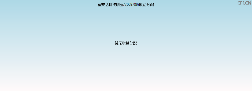 009789基金收益分配图 009789基金收益分配图