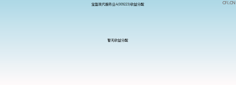 009223基金收益分配图 009223基金收益分配图