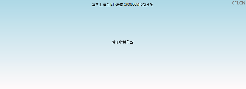 009505基金收益分配图 009505基金收益分配图