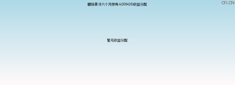 009428基金收益分配图 009428基金收益分配图
