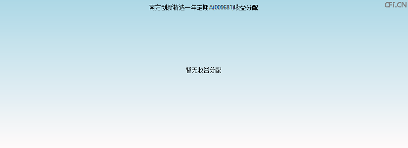009681基金收益分配图 009681基金收益分配图
