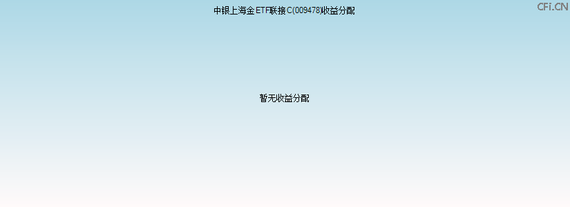 009478基金收益分配图 009478基金收益分配图