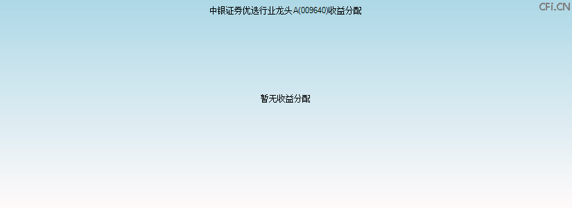 009640基金收益分配图 009640基金收益分配图