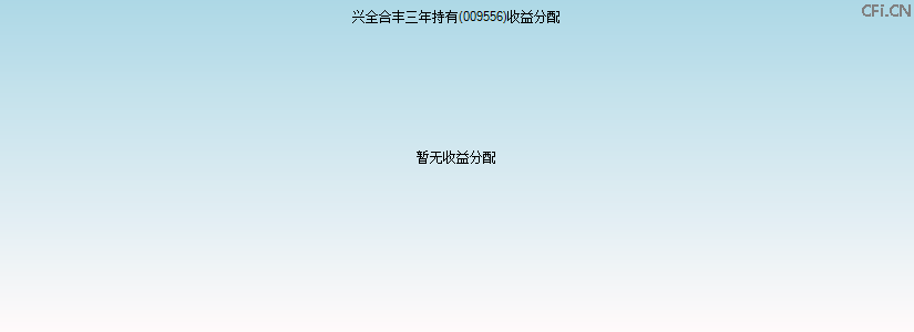 009556基金收益分配图 009556基金收益分配图