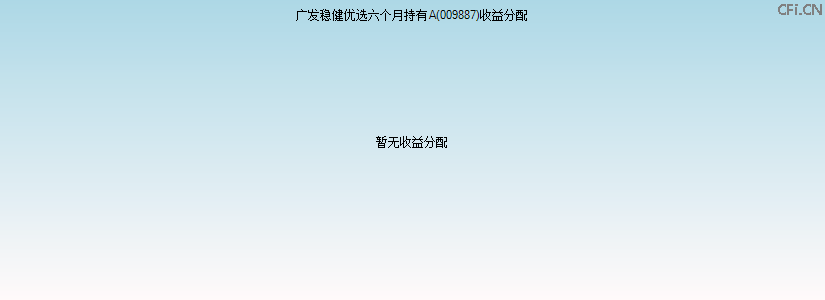009887基金收益分配图 009887基金收益分配图