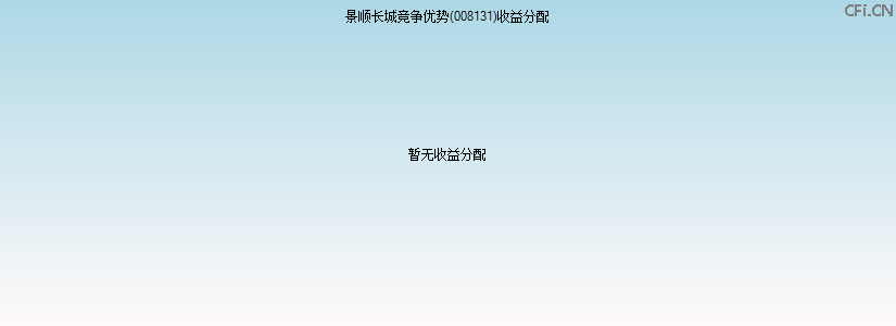 008131基金收益分配图 008131基金收益分配图