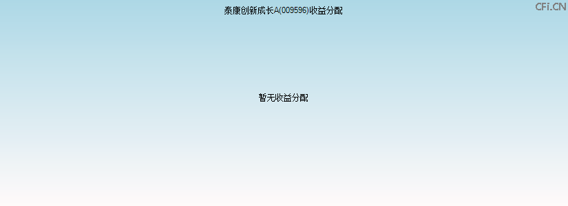 009596基金收益分配图 009596基金收益分配图