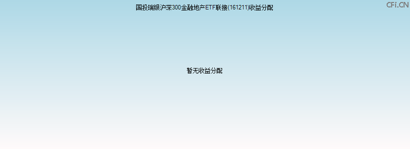 161211基金收益分配图 161211基金收益分配图
