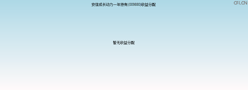 009880基金收益分配图 009880基金收益分配图