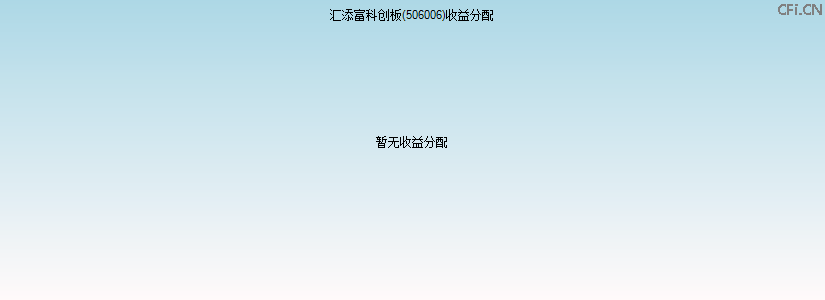 506006基金收益分配图 506006基金收益分配图