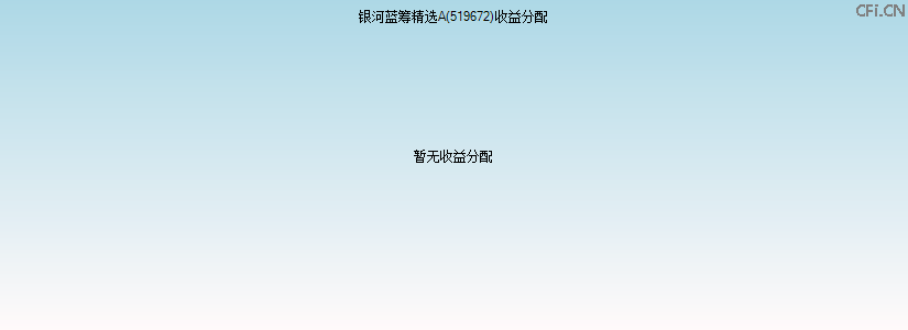 519672基金收益分配图 519672基金收益分配图