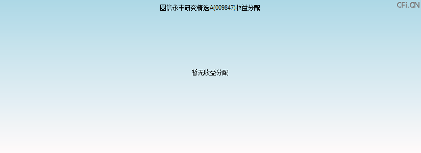 009847基金收益分配图 009847基金收益分配图