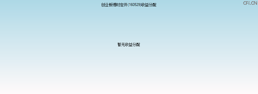 160529基金收益分配图 160529基金收益分配图