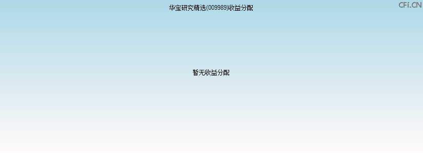 009989基金收益分配图 009989基金收益分配图