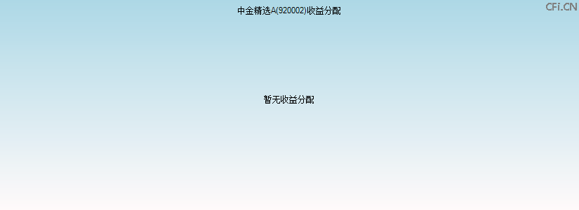 920002基金收益分配图 920002基金收益分配图