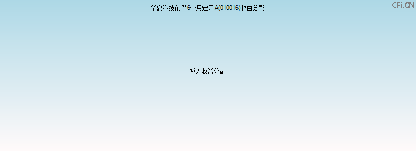 010016基金收益分配图 010016基金收益分配图