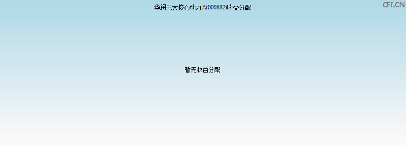 009882基金收益分配图 009882基金收益分配图
