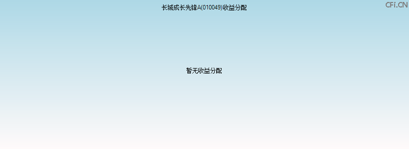 010049基金收益分配图 010049基金收益分配图