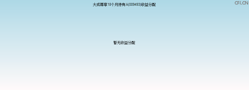 009493基金收益分配图 009493基金收益分配图