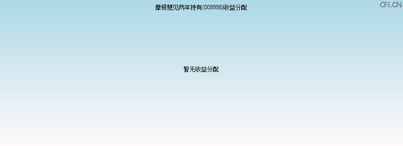 009998基金收益分配图 009998基金收益分配图