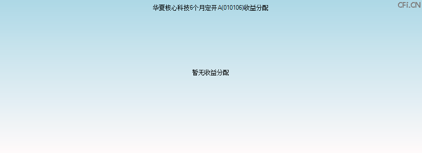 010106基金收益分配图 010106基金收益分配图