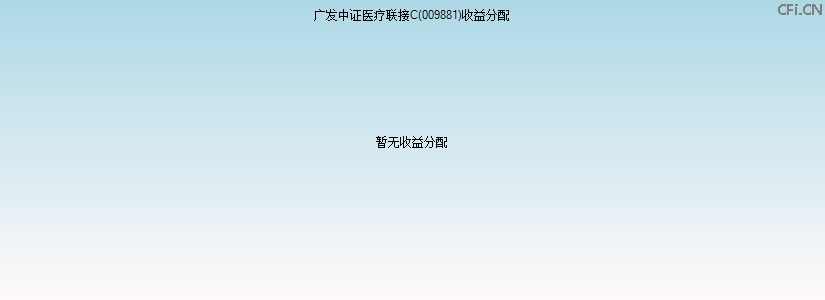009881基金收益分配图 009881基金收益分配图