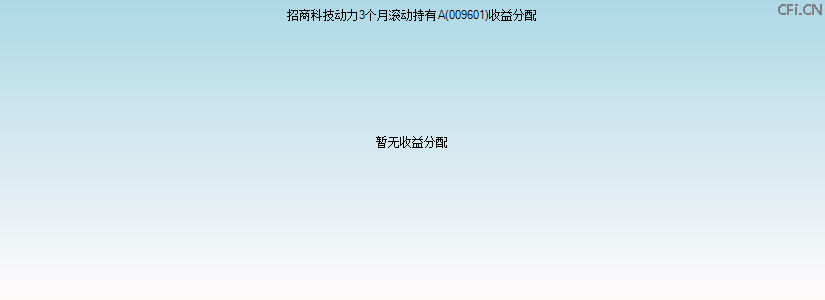 009601基金收益分配图 009601基金收益分配图