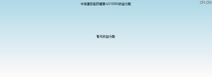 010090基金收益分配图 010090基金收益分配图