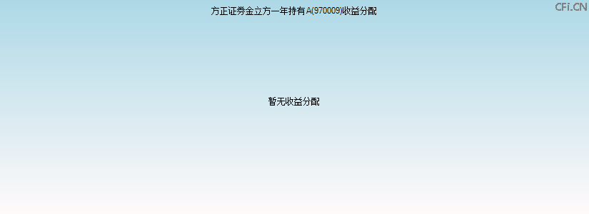 970009基金收益分配图 970009基金收益分配图