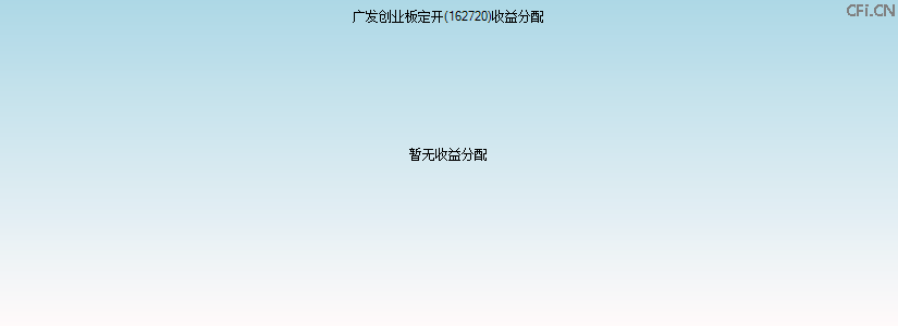 162720基金收益分配图 162720基金收益分配图