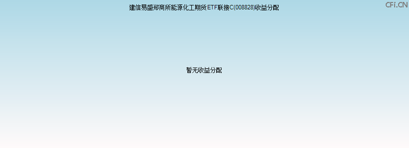 008828基金收益分配图 008828基金收益分配图