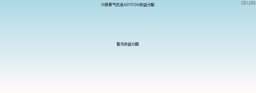 010124基金收益分配图 010124基金收益分配图