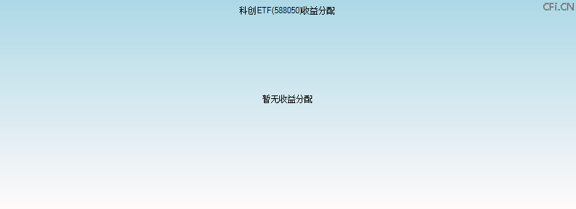 588050基金收益分配图 588050基金收益分配图
