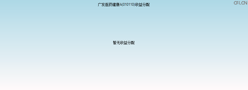010110基金收益分配图 010110基金收益分配图