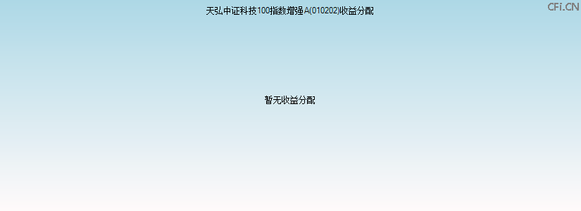 010202基金收益分配图 010202基金收益分配图