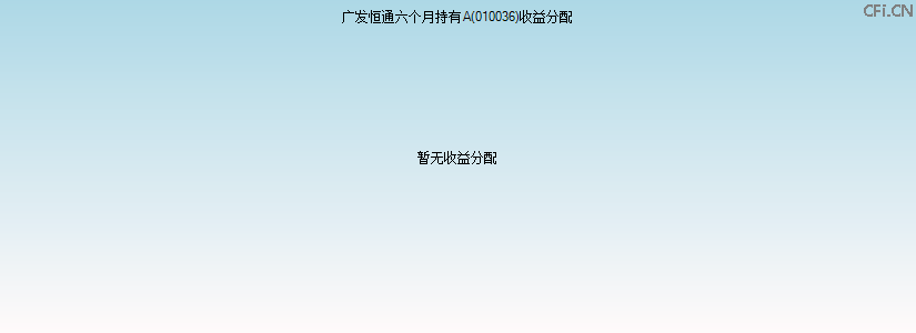 010036基金收益分配图 010036基金收益分配图