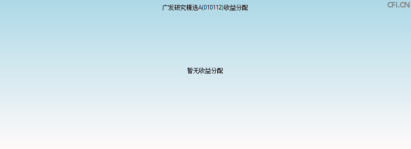 010112基金收益分配图 010112基金收益分配图