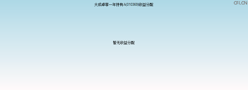 010369基金收益分配图 010369基金收益分配图