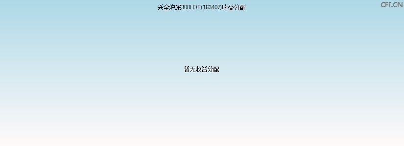 163407基金收益分配图 163407基金收益分配图
