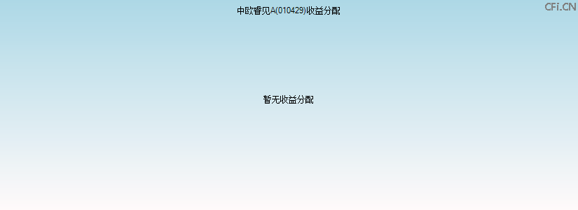 010429基金收益分配图 010429基金收益分配图