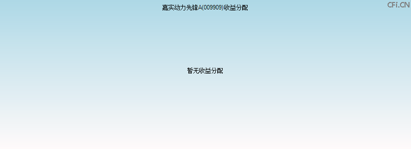 009909基金收益分配图 009909基金收益分配图