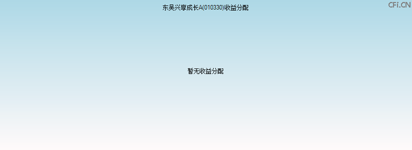 010330基金收益分配图 010330基金收益分配图
