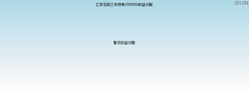 009566基金收益分配图 009566基金收益分配图